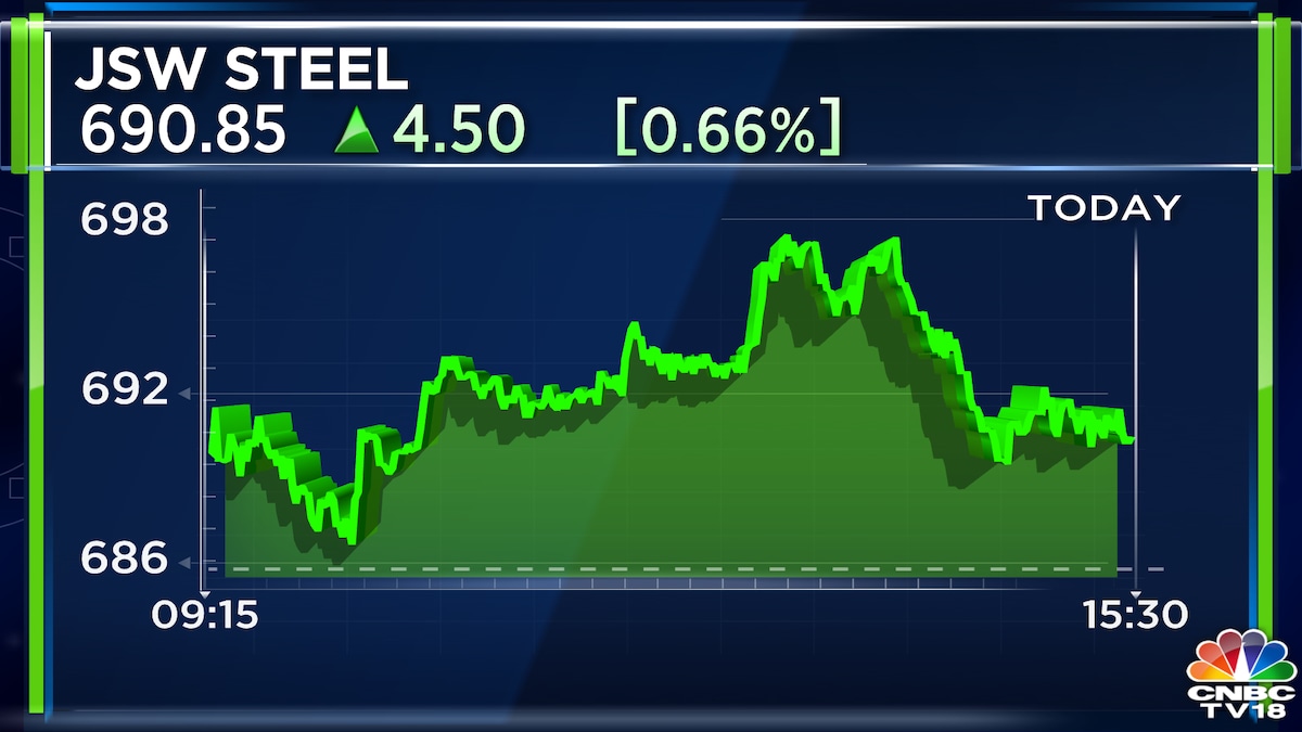 JSW Steel investing Rs 10000 crore for greener steel, signs MoU with ...