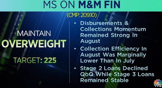 CNBCTV18