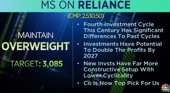 Ms On Reliance