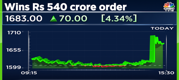 MTAR Technologies gains most in a month after winning Rs 540 crore order