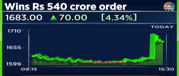 MTAR Tech gains most in a month after winning Rs 540 crore order