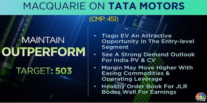 Tata Motors stock may see 12% upside with Tiago EV a driving force: Macquarie