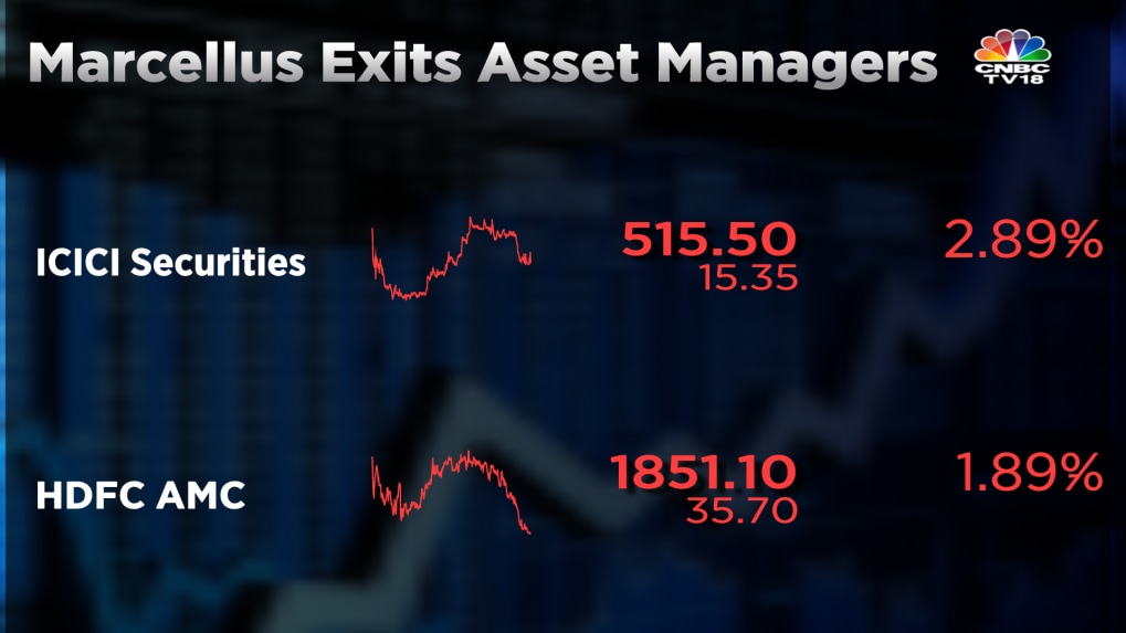 Marcellus Investment exits HDFC AMC and ICICI Securities, says ICICI