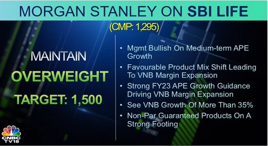 CNBCTV18