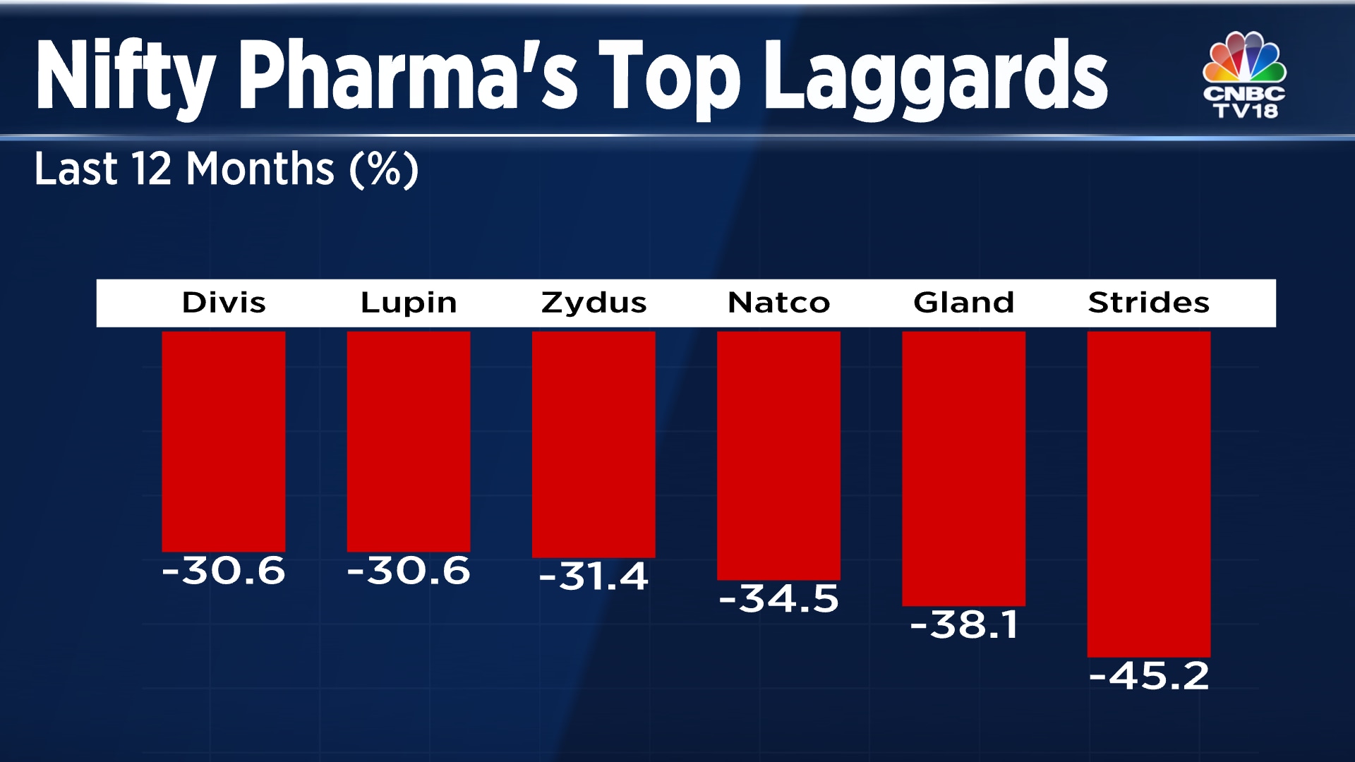 Strides Pharma Subsidiary Gets Usfda Nod For Drug Product Capabilities