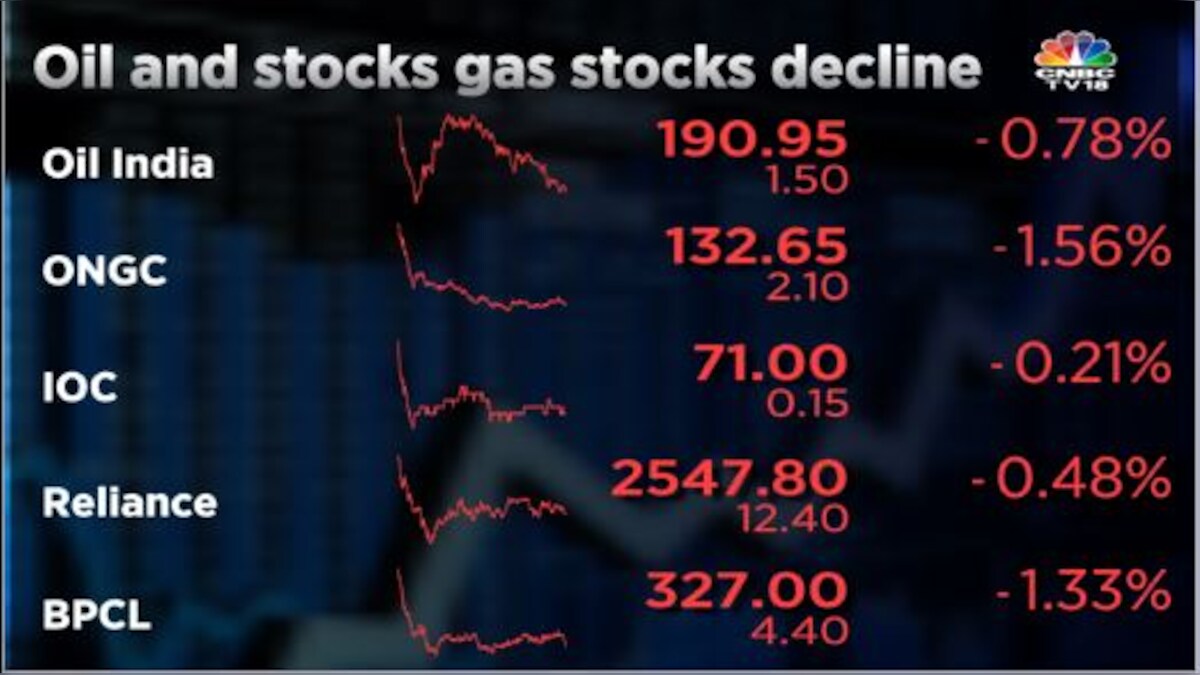 ONGC and Oil India shares slip as crude falls but remain CLSA’s top ...