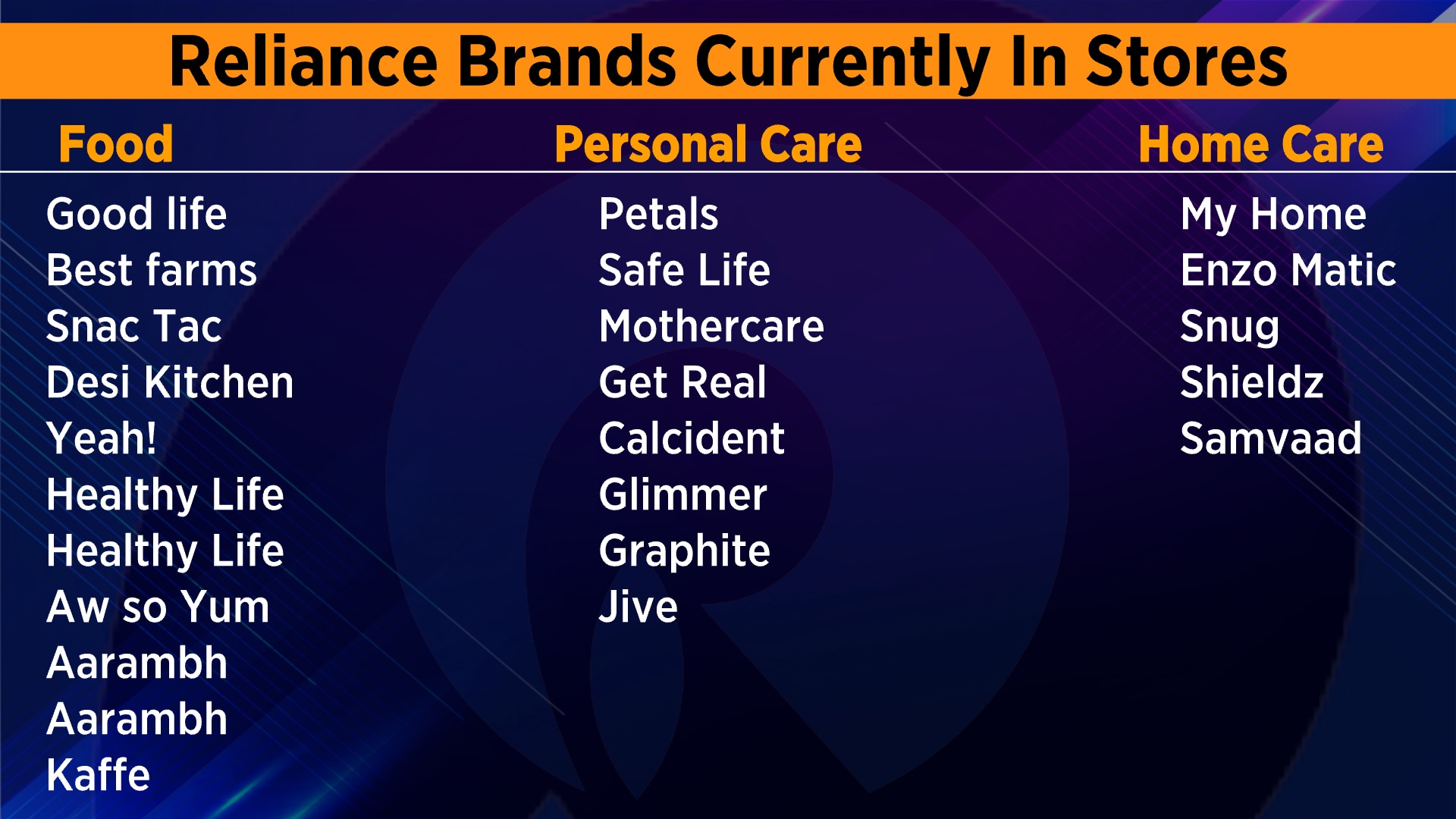 reliance products list