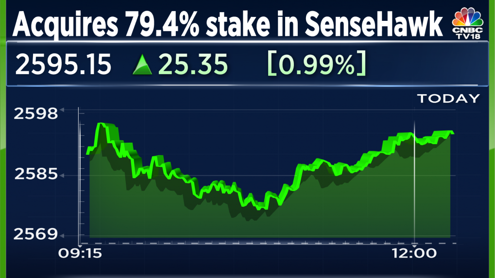 Reliance Industries Expands New Energy Presence With SenseHawk Deal