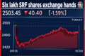 Market sees short covering; big block in SRF: Stocks that kept dealers busy on Friday