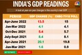 How the Street is reading India's GDP print