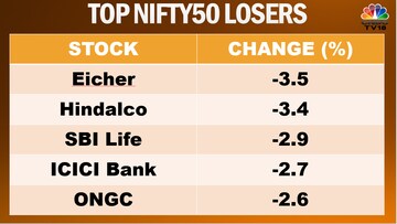 Sept 1 Top Nifty Losers ?im=Resize,width=360,aspect=fit,type=normal