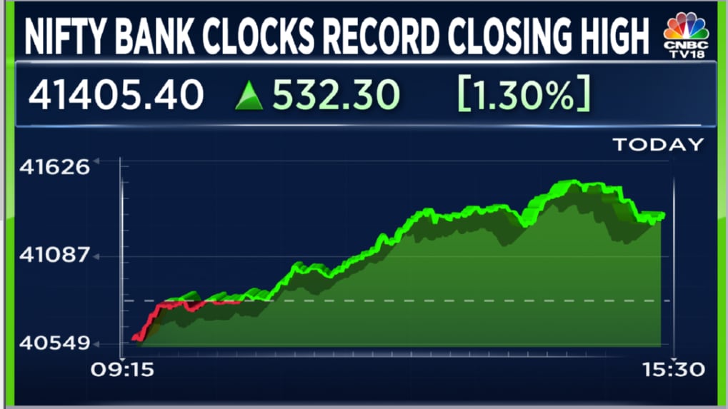 Nifty Bank scales record closing high, comes within 425 pts of lifetime