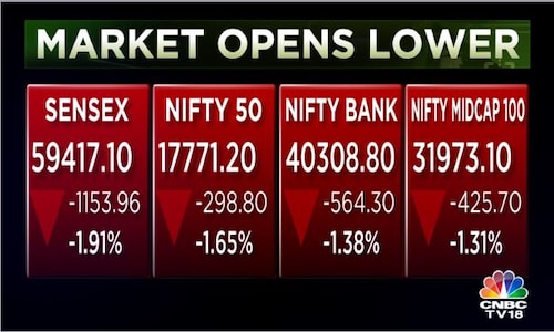 Sensex and Nifty50 drop 2% as red-hot US inflation spooks global markets