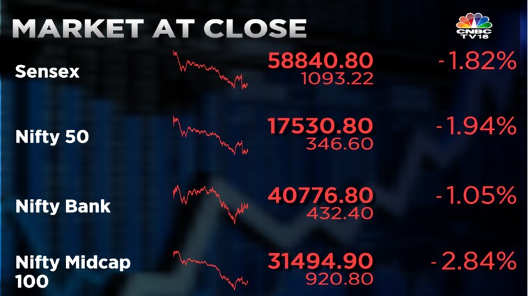 Sensex Tanks Over 1700 Pts In 3 Days As Fear Of Steep Rate Hikes Rattles Global Markets 