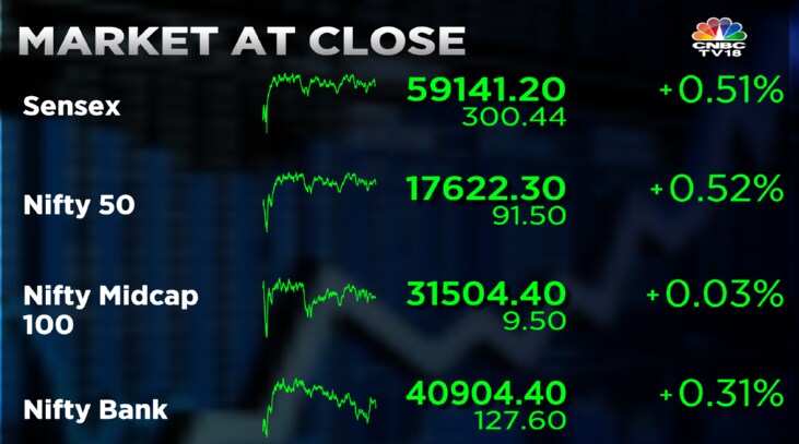 Sensex Bounces Back 653 Pts From Day's Low As Financial And FMCG Shares ...