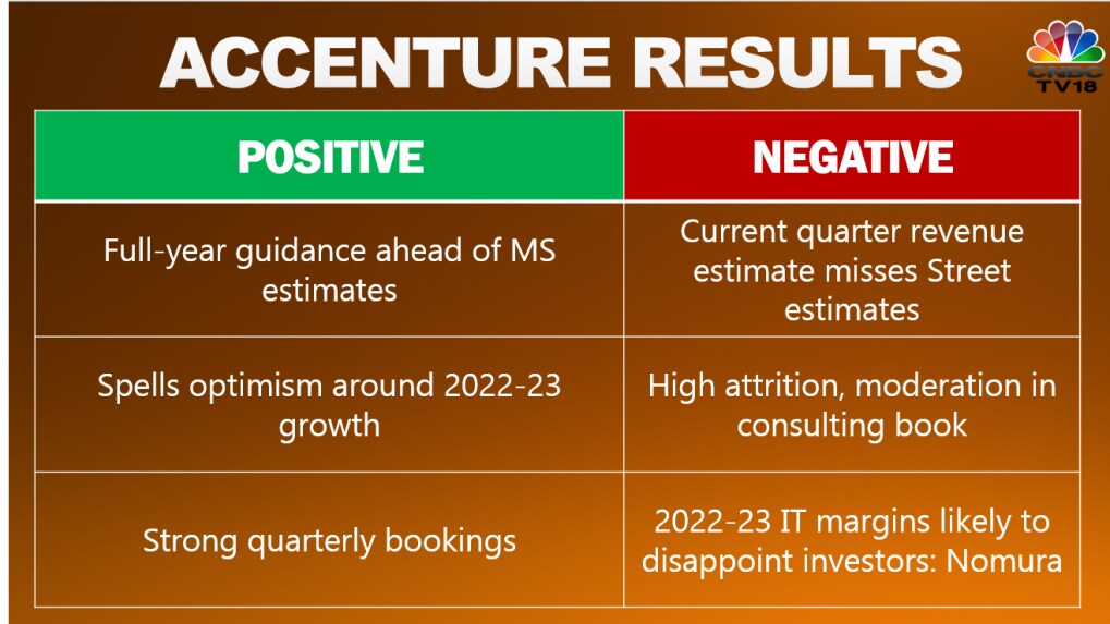What Street makes of Accenture's bittersweet news for Indian software ...