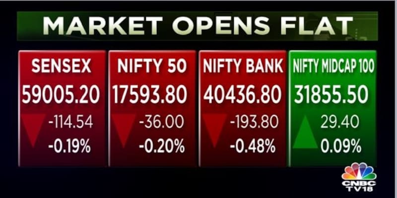 Sensex and Nifty50 drop 1% amid negative global cues — rupee hits 81 vs dollar for first time