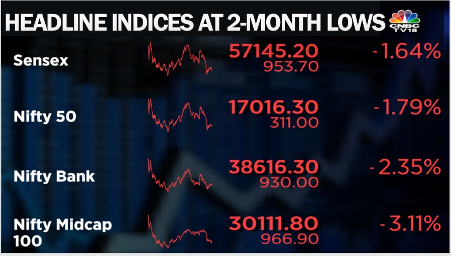 nvda forecast 2022