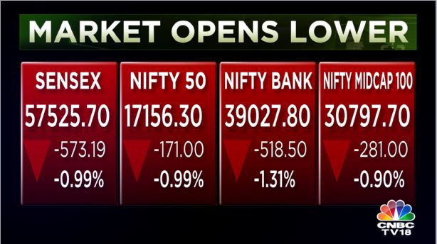 Sensex And Nifty50 Drop 1% Amid Weakness In Financial Stocks As Market ...