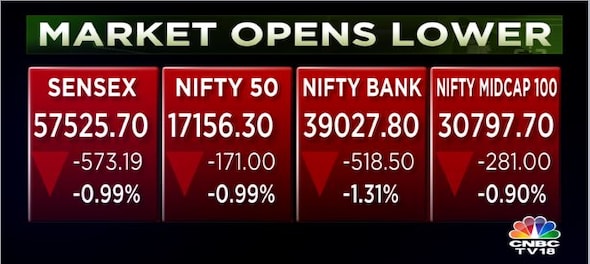 Sensex and Nifty50 drop 1% amid weakness in financial stocks as market enters RBI policy week