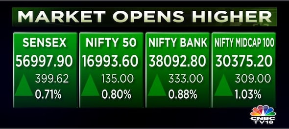 Sensex and Nifty bounce back from 2-month lows on positive global cues — rupee strengthens to 81.61 vs dollar