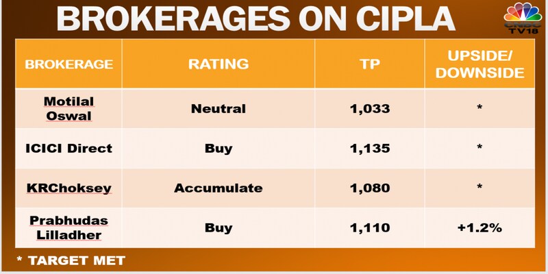 What makes Cipla a standout stock