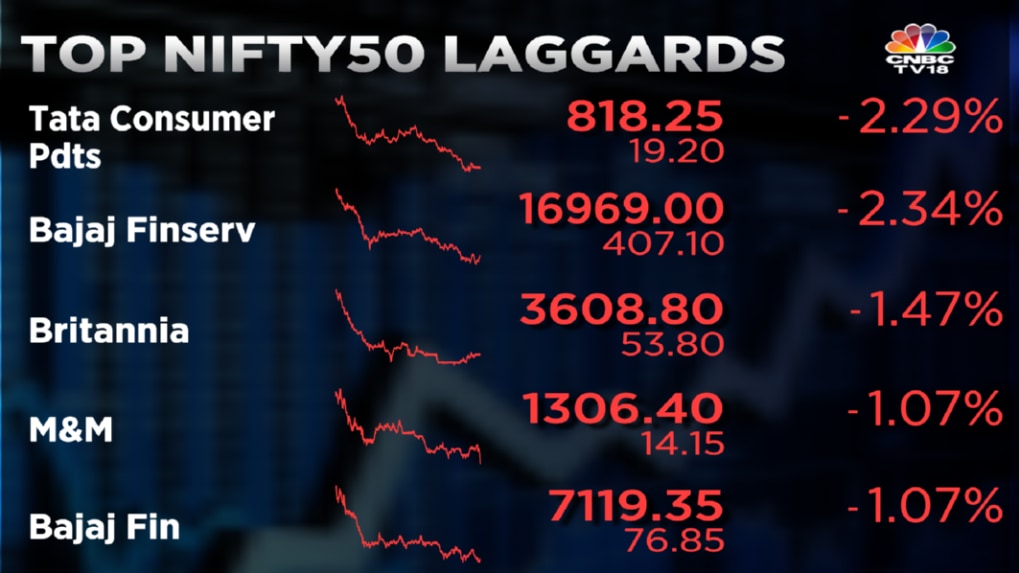 Stock Market Highlights: Sensex Ends Volatile Session Down 49 Pts Amid ...