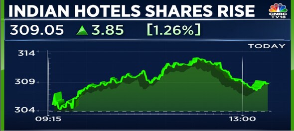 This hotel stock made investors 67% richer this year and UBS expects more upside. Here’s why