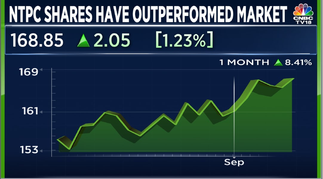 Ntpc To Supply Renewable Energy To Armed Forces — Shares Near Record High