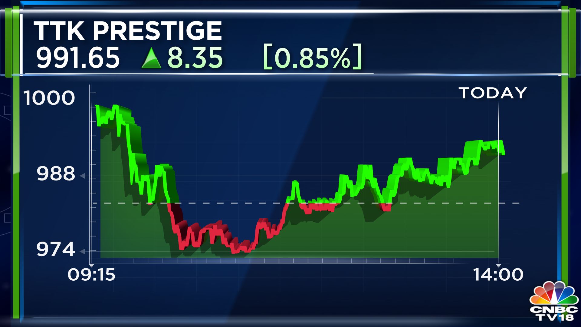 TTK Prestige says lower middle class is buying less kitchenware due to
