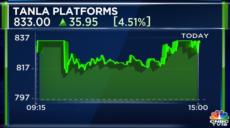 Tanla Platforms Approves Share Buyback For Aggregate Amount Of Rs 170 ...