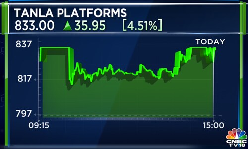 Tanla Platforms approves its third share buyback in three years