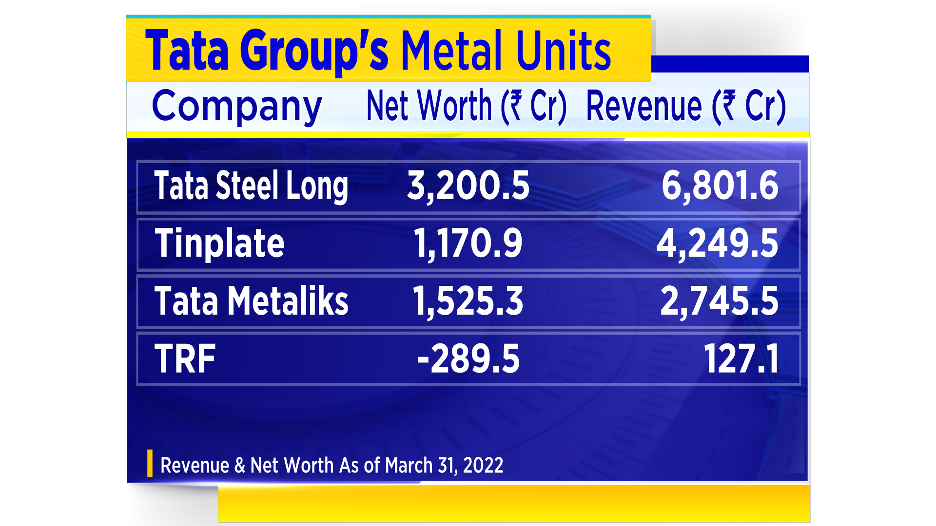 Tata Steel va fusionner toutes les sociétés métallurgiques du groupe Tata avec elle-même