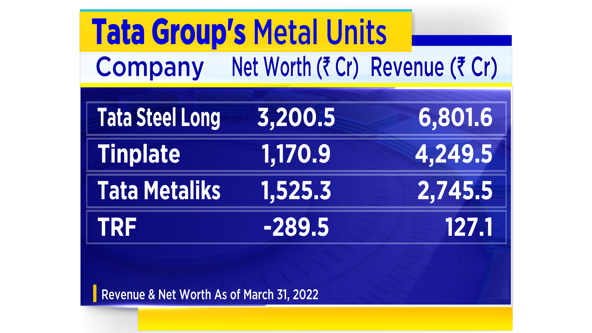 Facts about Tata Steel