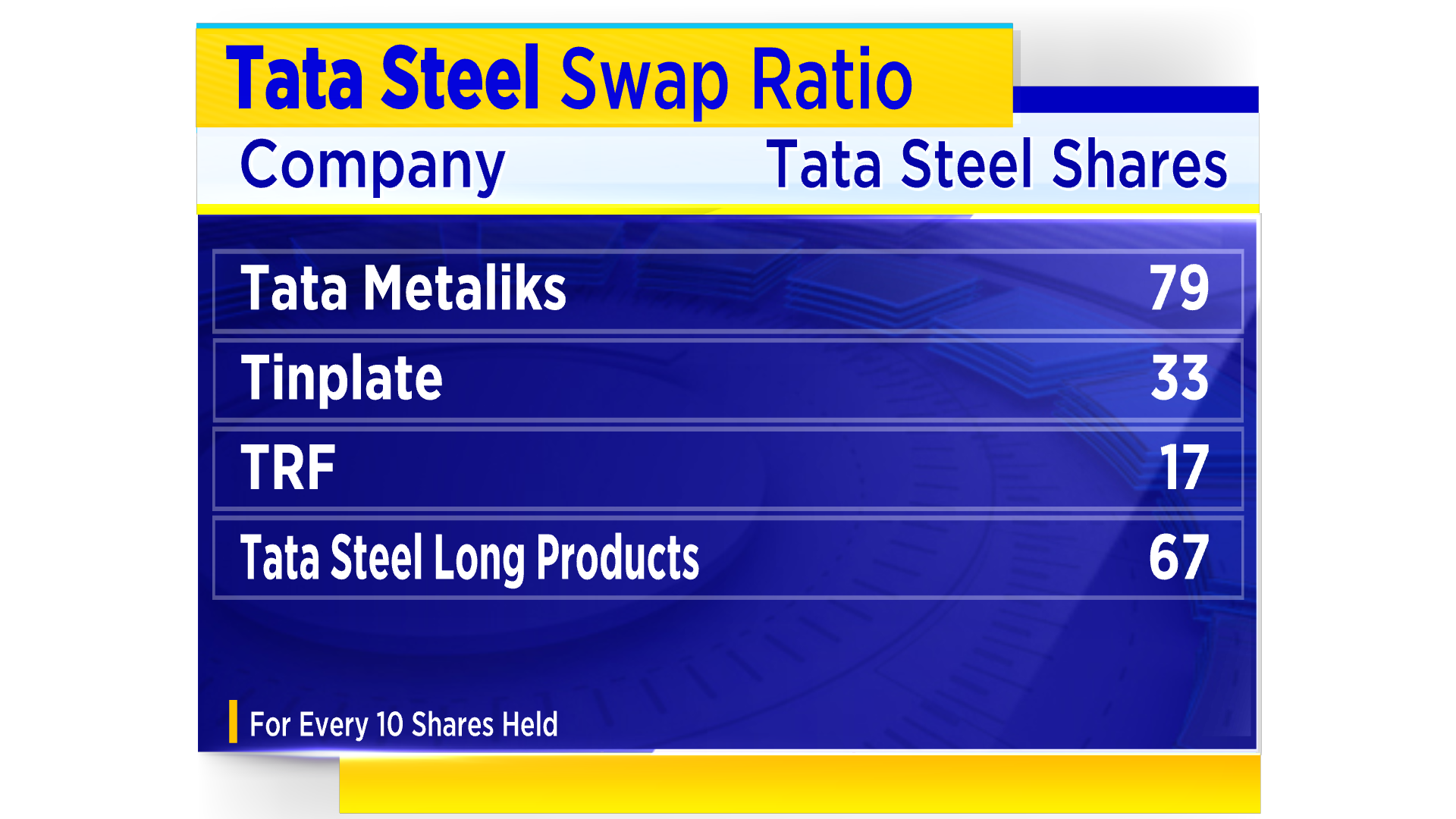 Tata Steel Merger News: Are the analysts happy?