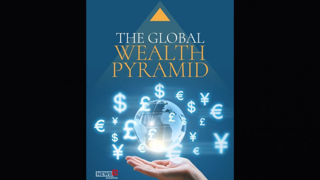 Global Wealth Pyramid