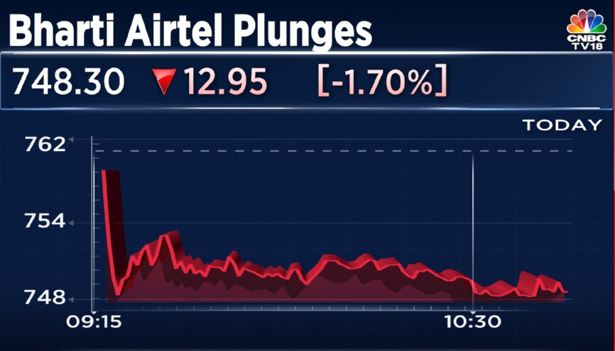 Bharti Airtel Plunges After 1.8% Equity Changes Hands Via Multiple ...