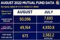 Here's how equity mutual funds have performed in August 2022