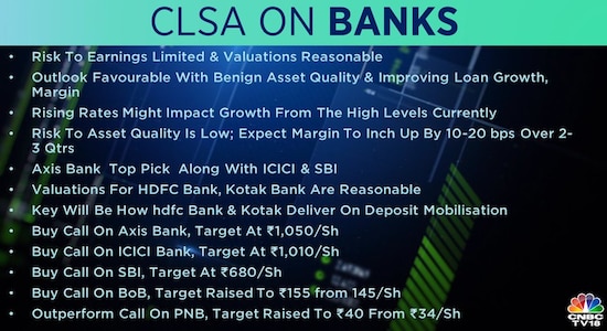 CNBCTV18