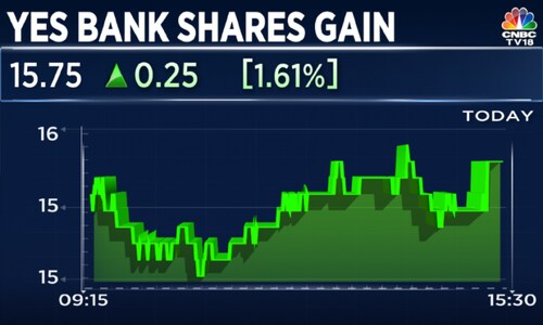 YES Bank CEO says margin pressure to persist for two quarters