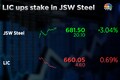 JSW Steel surges as LIC raises stake in steel stock