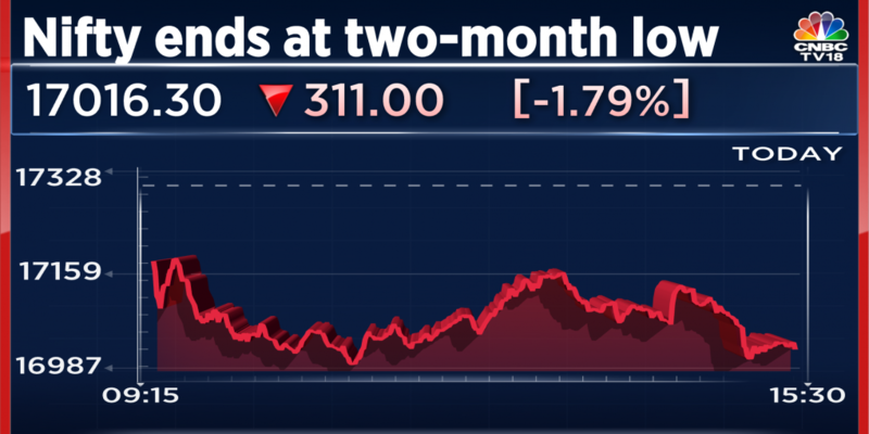 Market at two-month low; Power Grid's recovery: What kept dealers busy today?