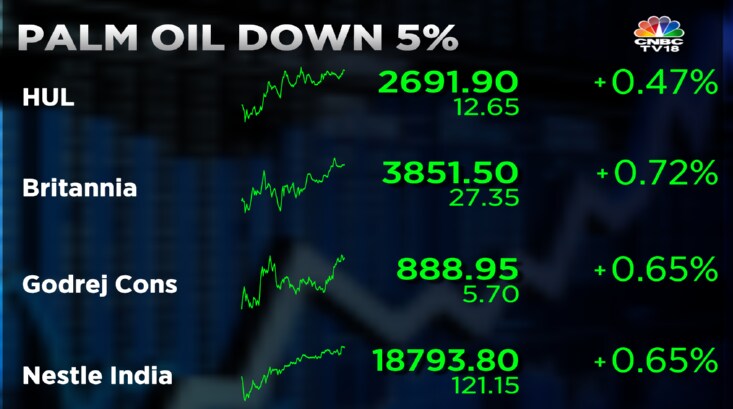 Palm Oil Prices Slump To 20-month Low — What's Hurting The Commodity ...