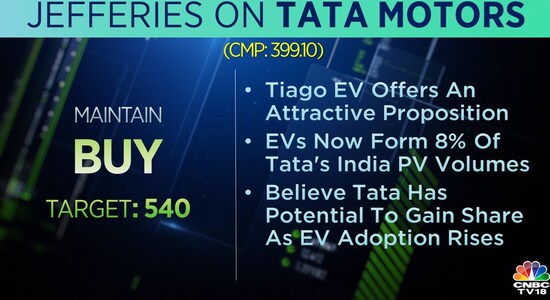 CNBCTV18