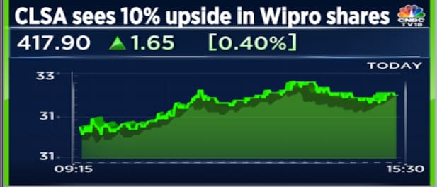 Wipro shares may see 10% upside as moderating attrition should improve margin: CLSA Wipro shares may see 10% upside as moderating attrition should improve margin: CLSA