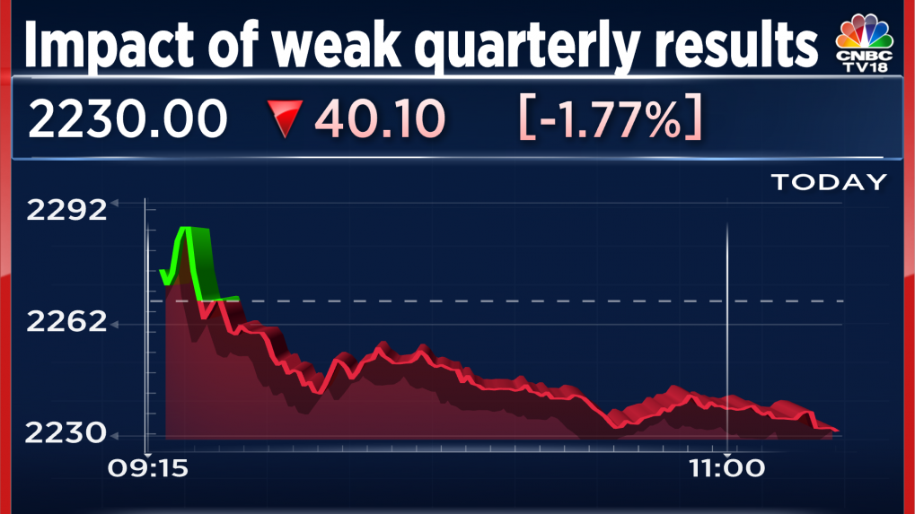 Morgan Stanley Sees Acc Approaching 52-Week Low After Big Earnings Miss