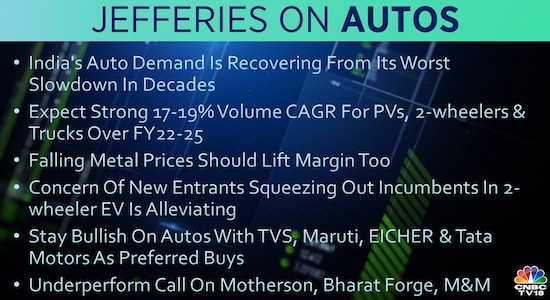 CNBCTV18