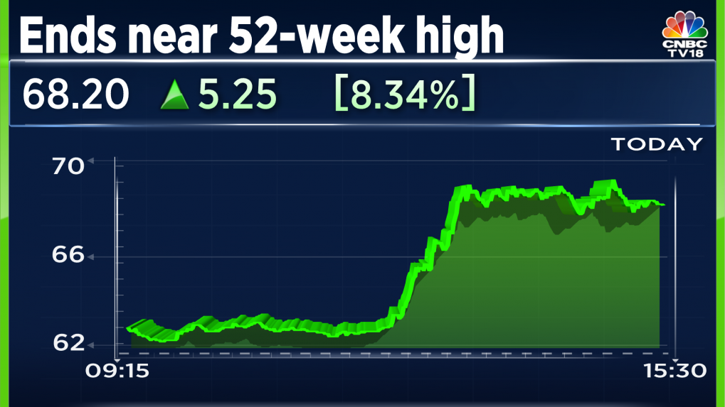 What Is Leading BHEL's Surge To A 52-week High?