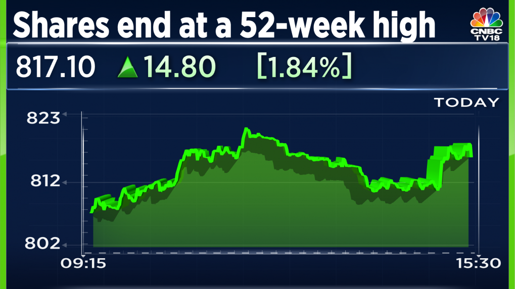 Bharti Airtel shares gain for eighth straight day, end at a 52-week high