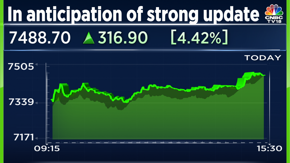 markets-recover-after-sell-off-bajaj-finance-s-best-day-in-a-month